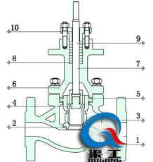 電動套筒調(diào)節(jié)閥金屬硬密封結(jié)構(gòu)圖