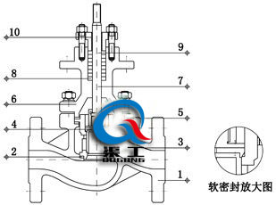 電動套筒調(diào)節(jié)閥四氟軟密封結(jié)構(gòu)圖