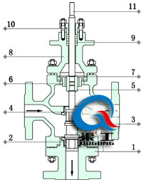 電動三通分流調節(jié)閥結構圖