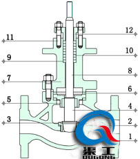 電動防爆調節(jié)閥（單座式結構圖）