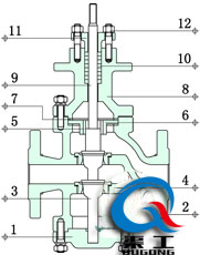 電動防爆調節(jié)閥（雙座式結構圖）