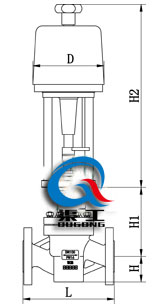 電動(dòng)襯氟調(diào)節(jié)閥（配PSL執(zhí)行器）