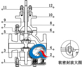 氣動雙座調節(jié)閥（四氟軟密封結構）