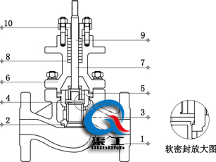 氣動套筒調節(jié)閥（四氟軟密封結構）