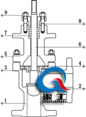 氣動(dòng)角型調(diào)節(jié)閥（單座籠式結(jié)構(gòu)）