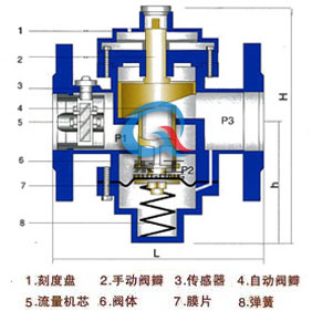 ZL47F自力式流量平衡閥 (結(jié)構(gòu)圖)