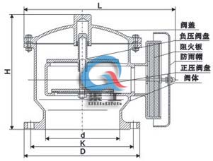 ZFQ防爆阻火呼吸閥（結(jié)構(gòu)尺寸圖）