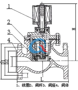 ZQDF蒸汽電磁閥結(jié)構(gòu)圖法蘭-上海渠工閥門