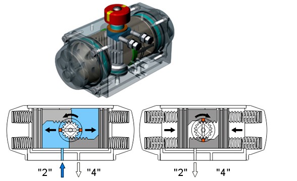 氣動(dòng)單作用執(zhí)行機(jī)構(gòu)內(nèi)部結(jié)構(gòu)圖